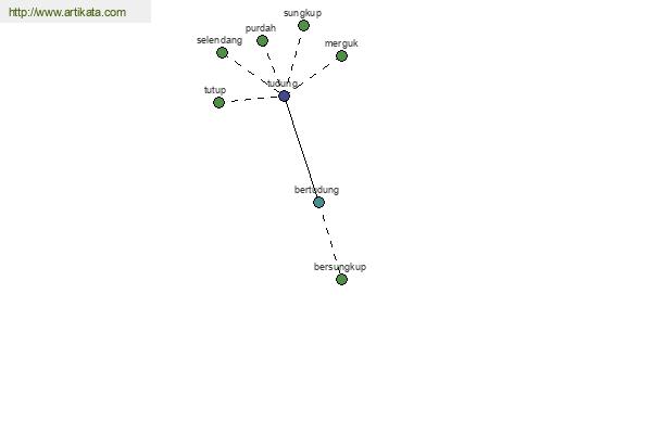 click for definition