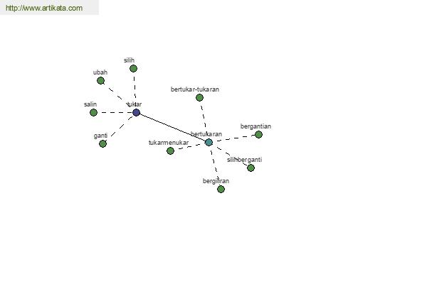 click for definition