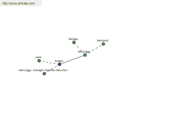 click for definition