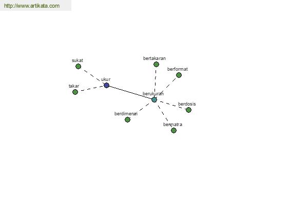 click for definition