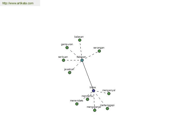 click for definition