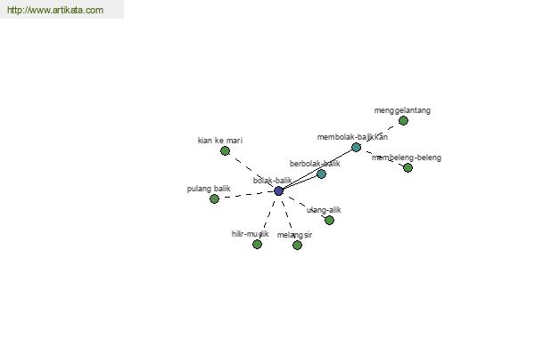 click for definition