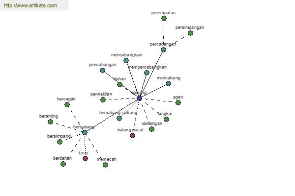 click for definition