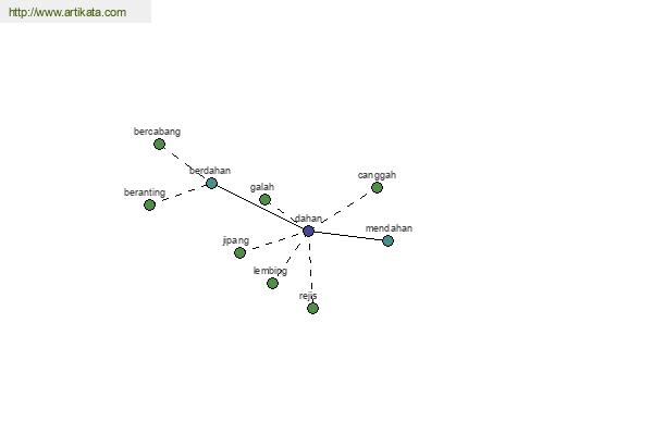 click for definition