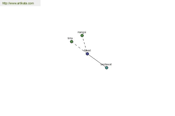 click for definition