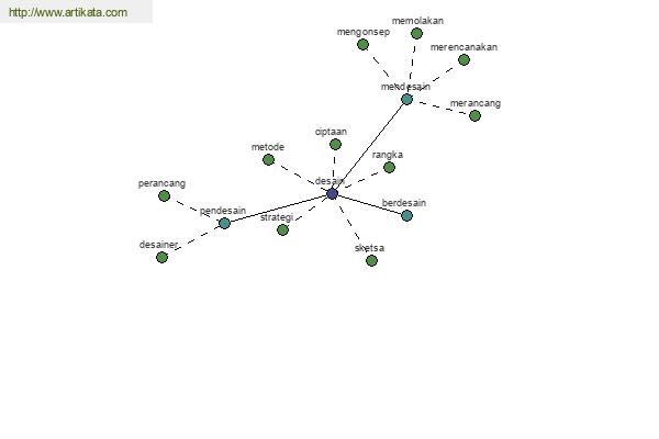 click for definition