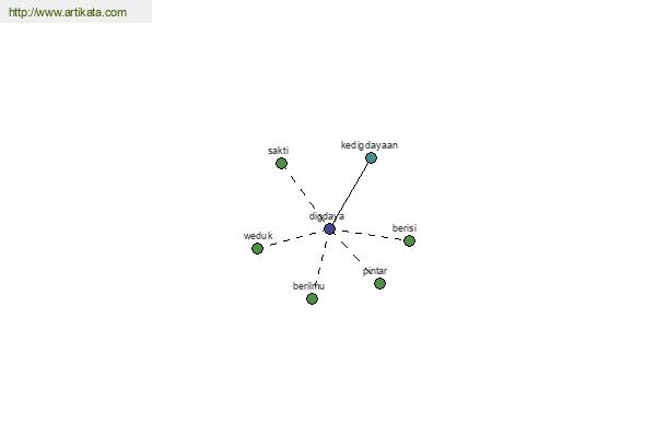 click for definition