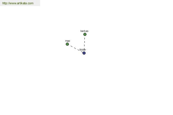 click for definition