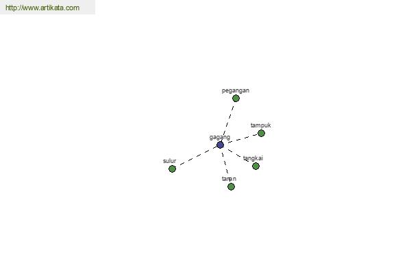 click for definition