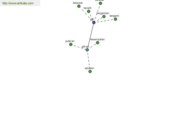 click for definition