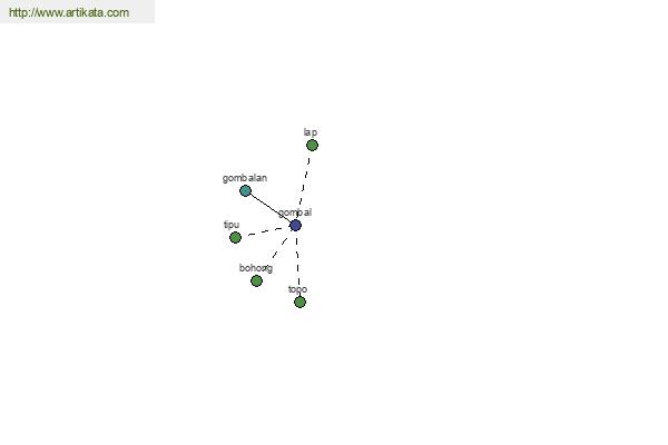 click for definition