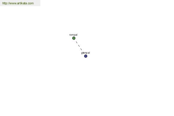 click for definition