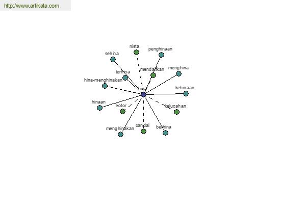 click for definition