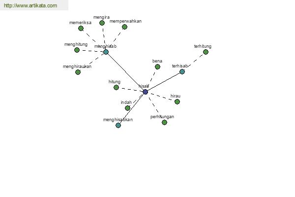 click for definition