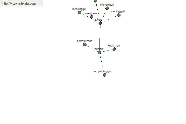 click for definition