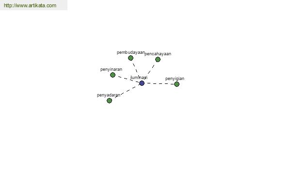 click for definition