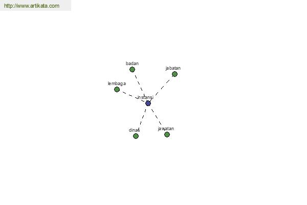 click for definition