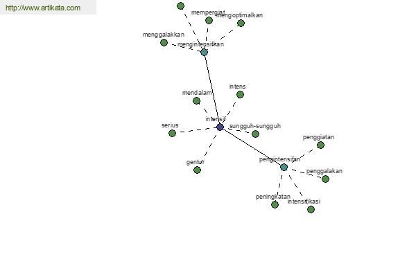 click for definition