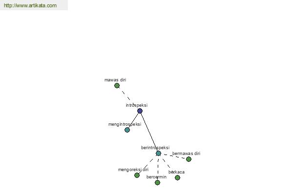 click for definition