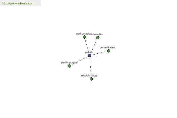 click for definition