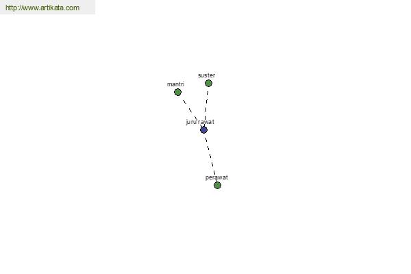 click for definition