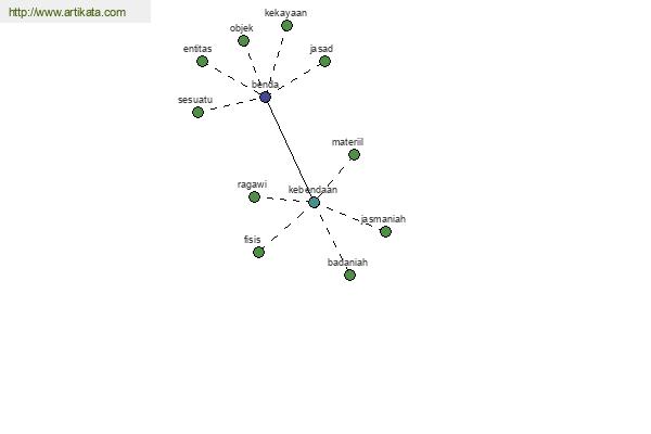 click for definition