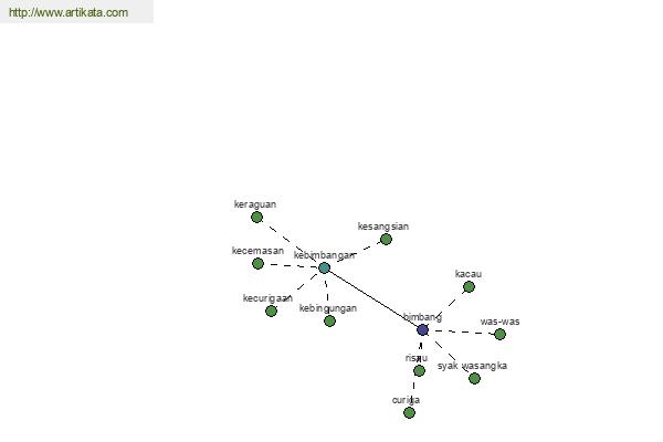 click for definition