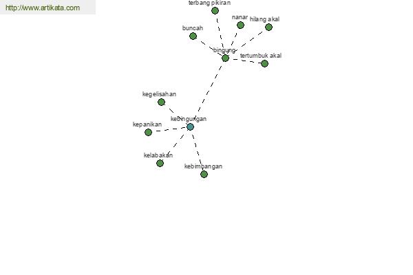 click for definition