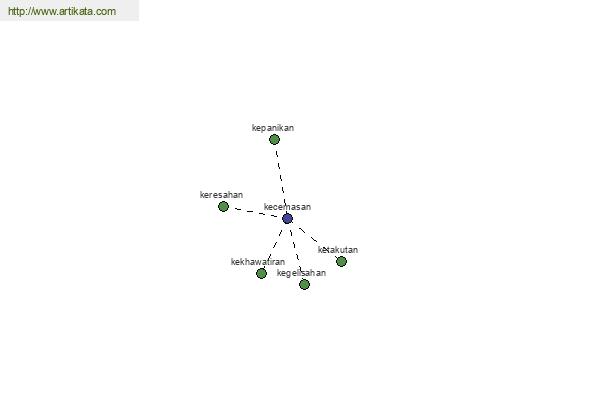 click for definition