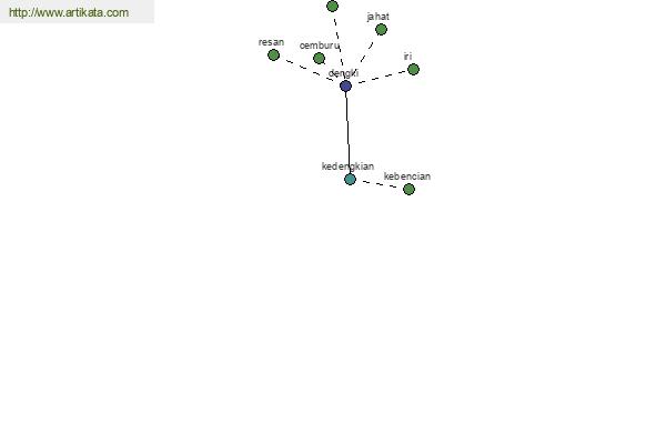 click for definition