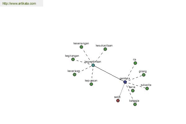 click for definition