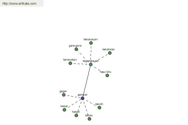 click for definition