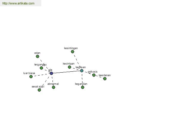 click for definition