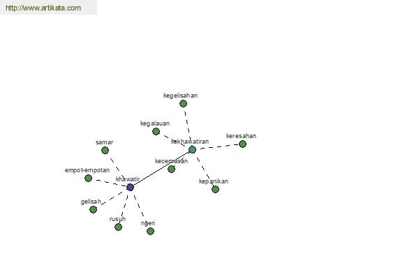 click for definition