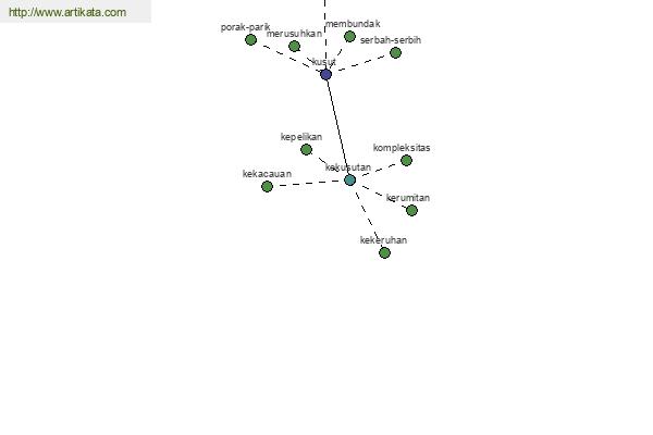 click for definition