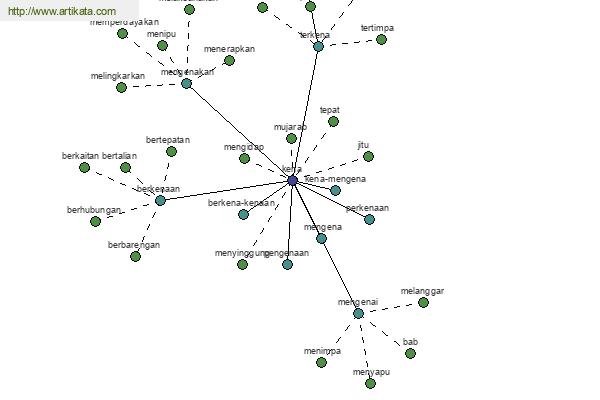 click for definition