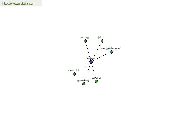 click for definition