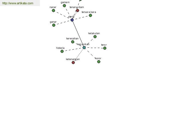 click for definition