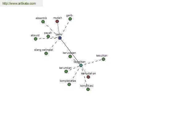 click for definition