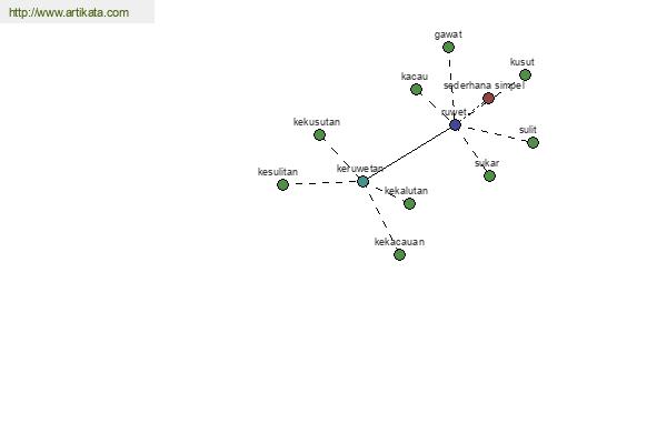 click for definition