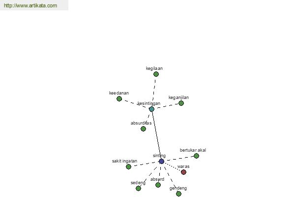 click for definition