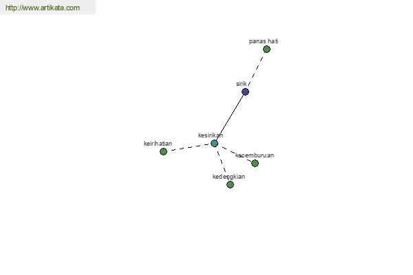 click for definition