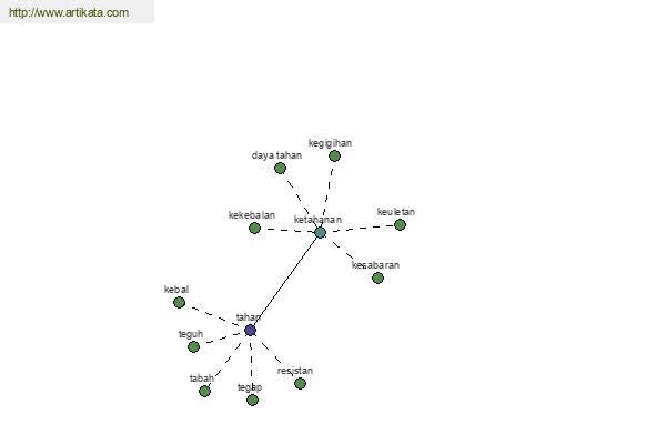 click for definition