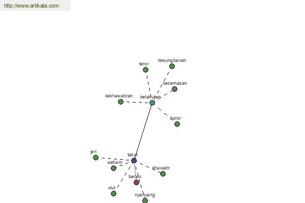 click for definition