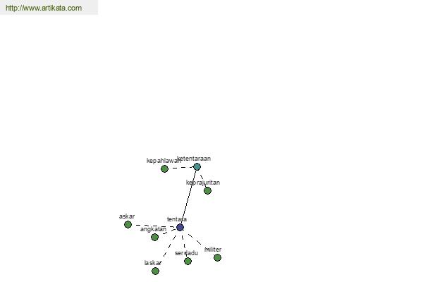 click for definition