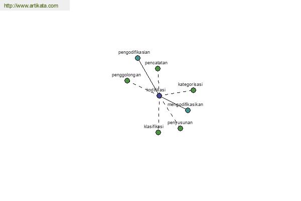 click for definition