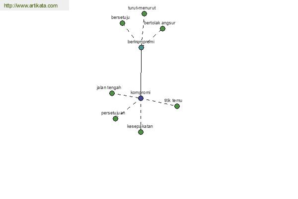 click for definition