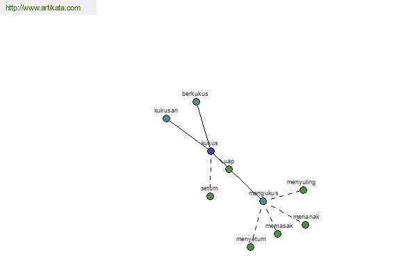 click for definition