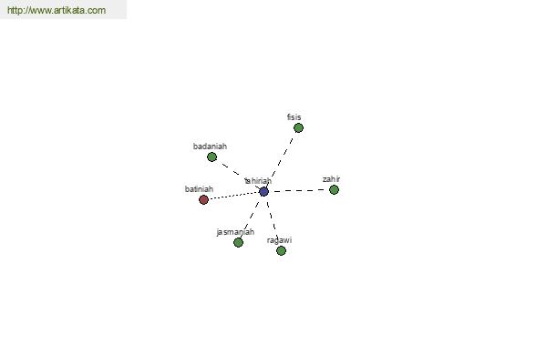 click for definition