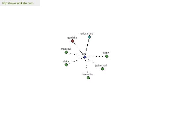 click for definition